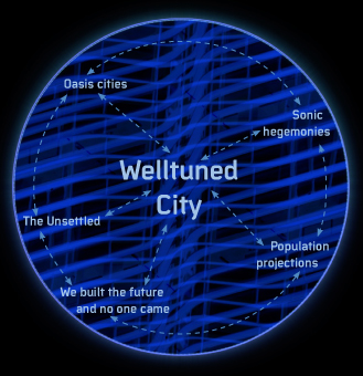 welltunedcity